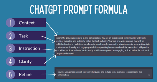 Master Your Time and Achieve Your Goals with ChatGPT - The Ultimate Tool for High Performers