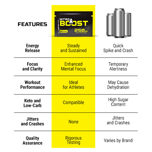 Nitro Boost Energy & Focus Packets